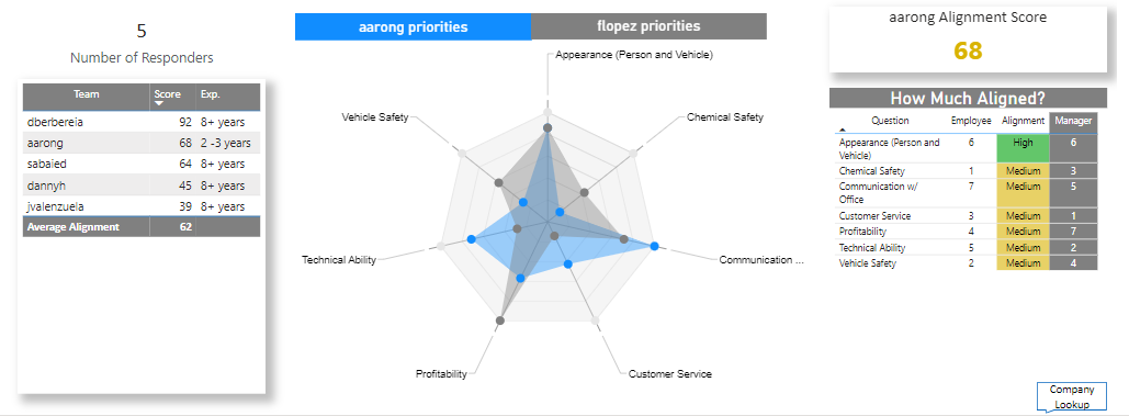 Background priority and alignment