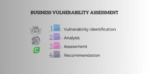 Business vulnerability assessment