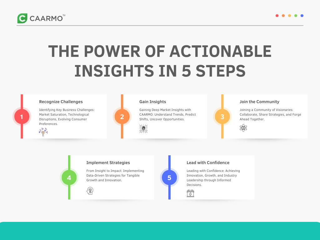 The Power of Actionable Insights in 5 Steps