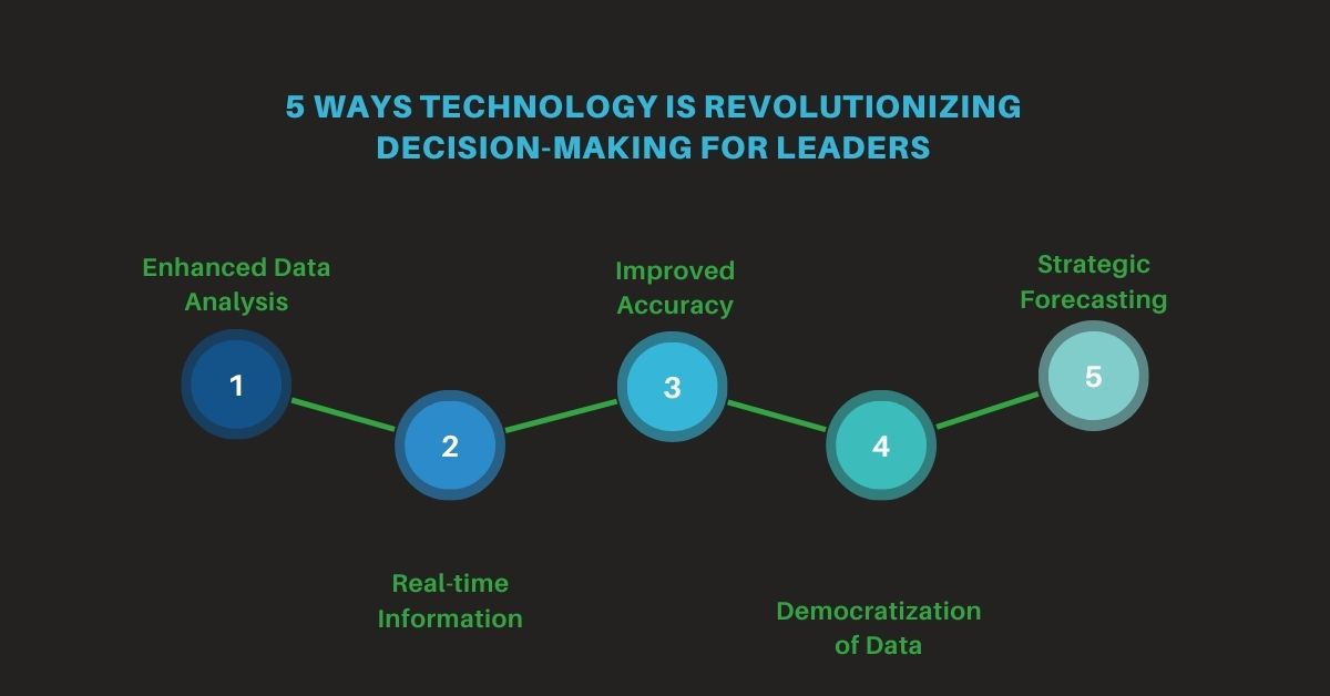 5 ways technology is revolutionizing decision-making for leaders