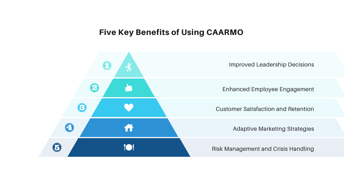 Five key benefits of using caarmo