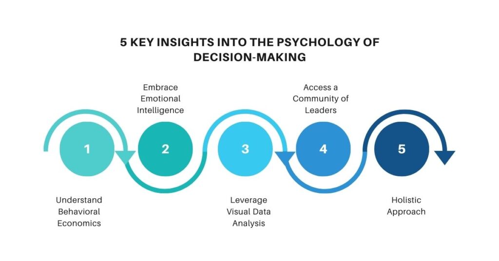 5 key insights into the psychology of decision-making